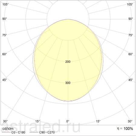 Светодиодный светильник OPTIMA.OPL ECO LED 1200x600 4000K