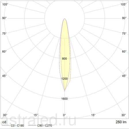 Светодиодный светильник NOTA LED 9 D15 R 4000K