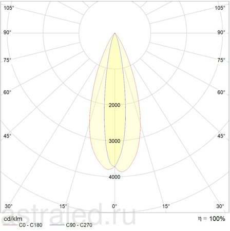 Светодиодный светильник EVOLINE LED 12 D15x40 2700K 300