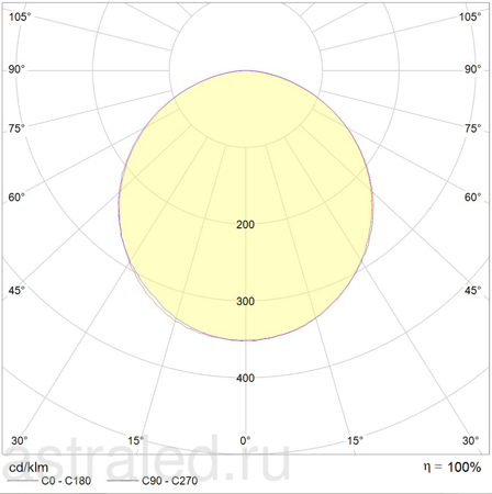 Светодиодный светильник PROFILE 30H S DR LED 2100 3000K DALI