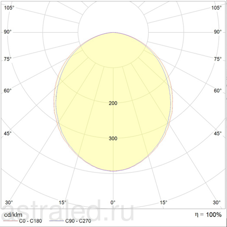 Светодиодный светильник OPTIMA.PRS ECO LED 1200 4000K