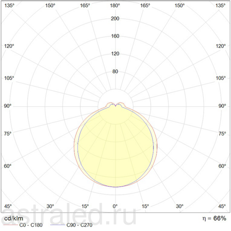 Светодиодный светильник IZAR SQUARE S 330/218 WH