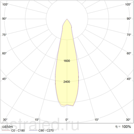 Светодиодный светильник JET/T LED 35 S D25 2700K