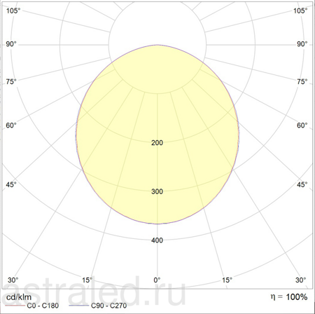 Светодиодный светильник OPL/S ECO LED 1200х600 4000K