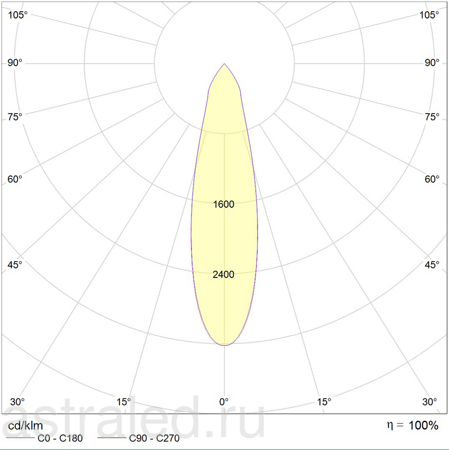 Светодиодный светильник JET/T LED 50 S D25 4000K