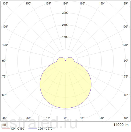 Светодиодный светильник IZAR ROUND S LED 900 WH 4000K