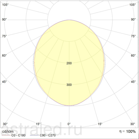 Светодиодный светильник OPTIMA.PRS ECO LED 595 EM 4000K GRILIATO