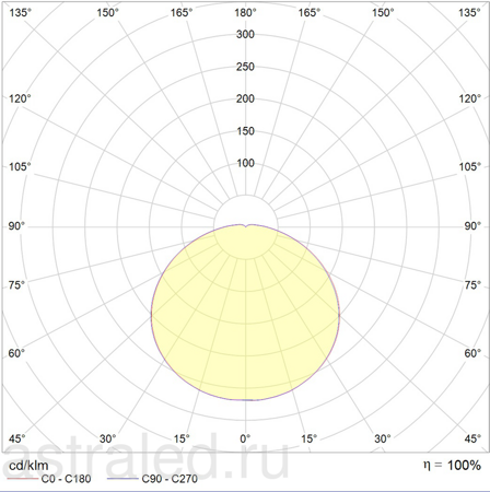 Светодиодный светильник ACORN LED 40 D120 5000K Ex