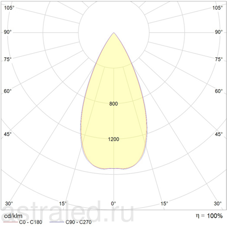 Светодиодный светильник RADO 18 WH D45 3000K (with driver)