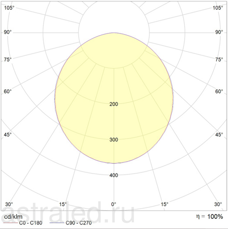 Светодиодный светильник OPL/R ECO LED 1200 STANDARD 4000K