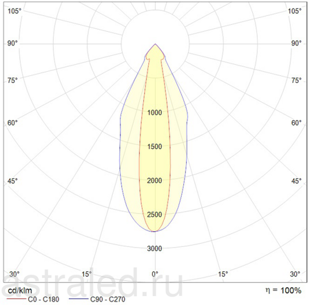 Светодиодный светильник HB LED 75 D50x20 HFD 5000K