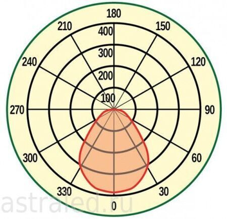 Офисный светильник LL-DVO-025-M600x600