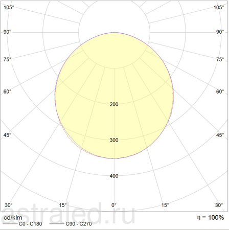 Светодиодный светильник PROFILE 60R LED 1100 WH 4000K