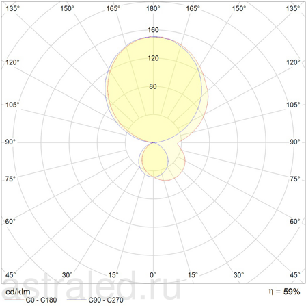 Светодиодный светильник OTN 136 HF ES1 new