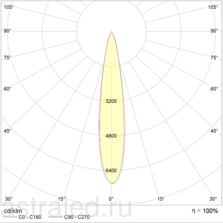 Светодиодный светильник EVOLINE LED 24 D15 2700K 600