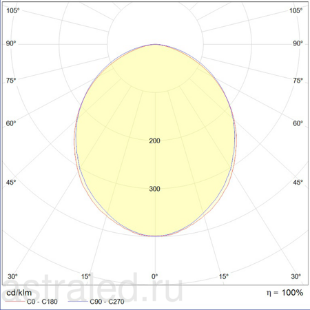 Светодиодный светильник OPL/R ECO LED 1200x150 4000K