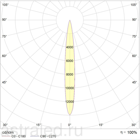 Светодиодный светильник EVOLINE LED 48 D8 2700K 1200