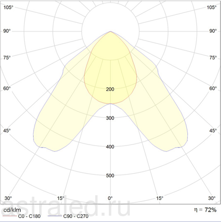 Светодиодный светильник LEADER UMS 400S Grey