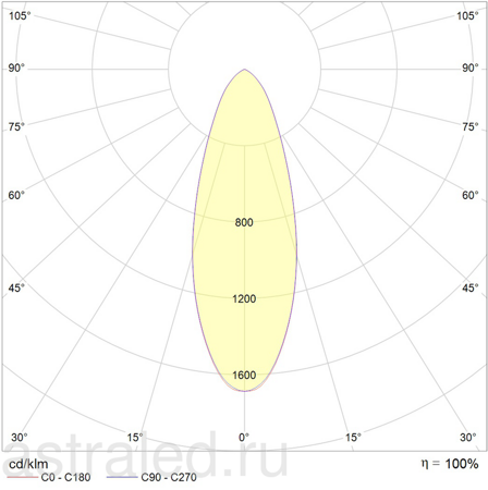 Светодиодный светильник UFO DL LED 7 D45 3000K