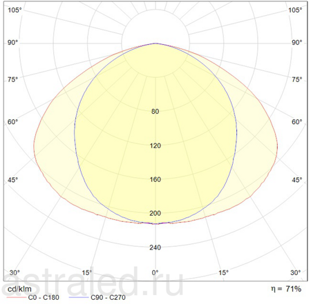 Светодиодный светильник INOX 228 HF