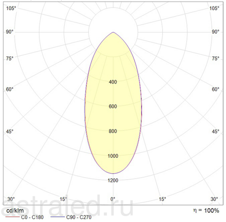 Светодиодный светильник DL POWER LED 60 D40 4000K