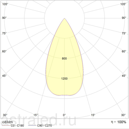 Светодиодный светильник UMO 18 WH D45 4000K (with driver)