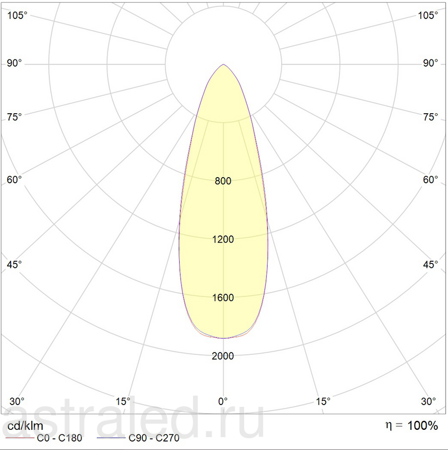 Светодиодный светильник UFO/S DL LED 25 D45 4000K