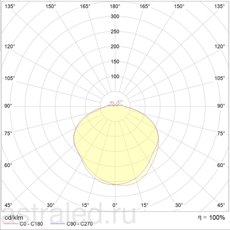 Светодиодный светильник SOLIS 07 3000K (with driver)