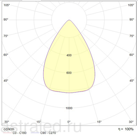 Светодиодный светильник INSEL LB/R LED 70 D65 Ex 5000K