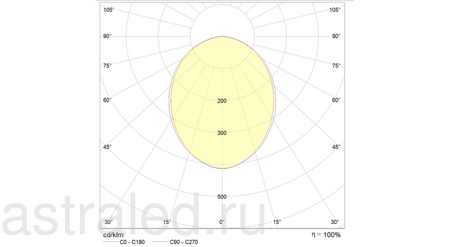 Светодиодный светильник PRS/R ECO LED 595 4000K