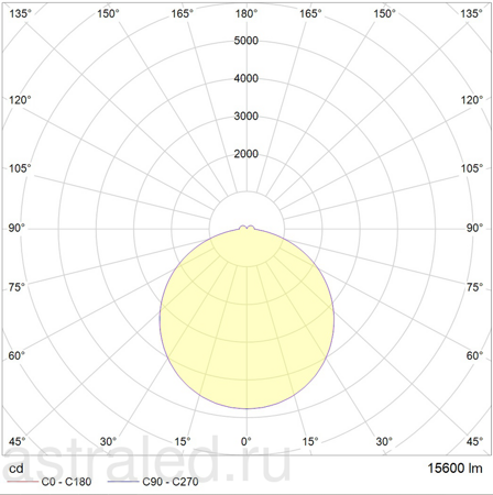 Светодиодный светильник IZAR SQUARE S LED 900 WH 4000K