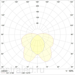 Светодиодный светильник RING 158 HF - фото №2