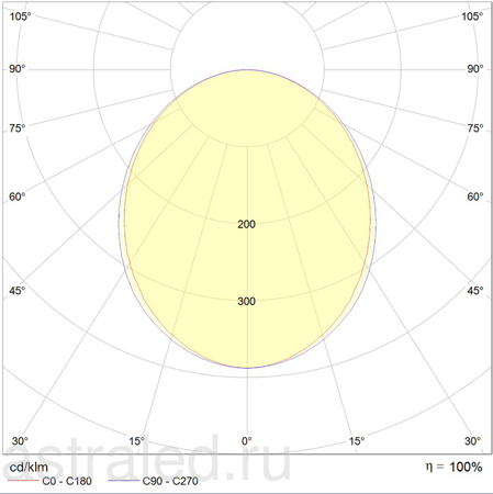 Светодиодный светильник LINER/R DR LED 600 TH W HFD 4000K