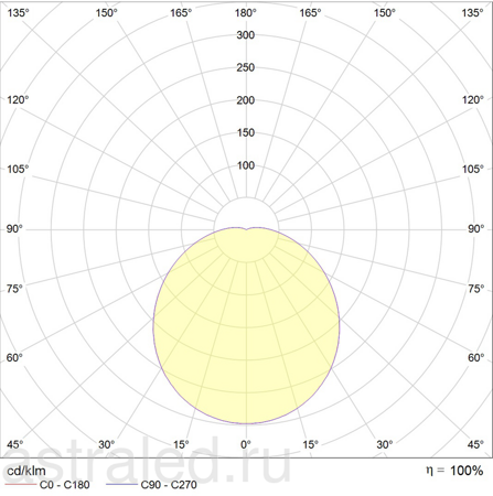 Светодиодный светильник CD LED 27 MS 4000K