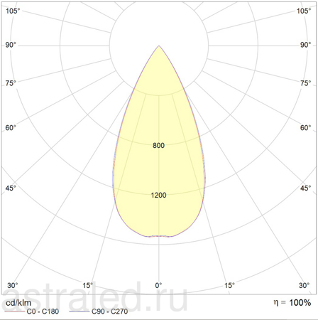 Светодиодный светильник QUO IP65/IP20 07 WH D45 4000K (with driver)