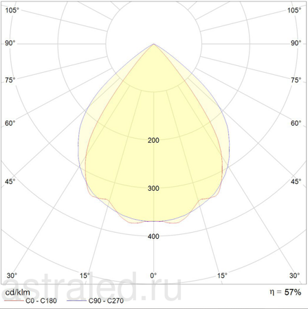 Светодиодный светильник PRBLUX/R 418 /595/ HF