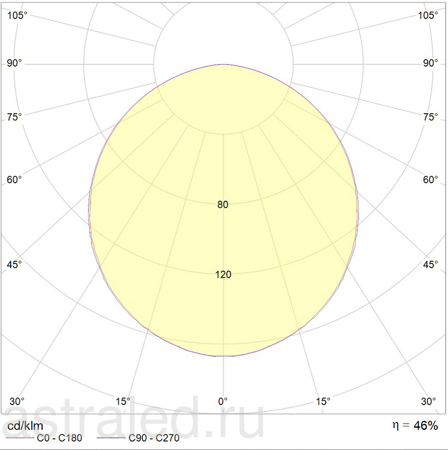 Светодиодный светильник OWP/S 418 /595x615/ IP54/IP54 HF mat