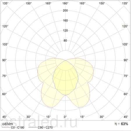 Светодиодный светильник RING 158 HF