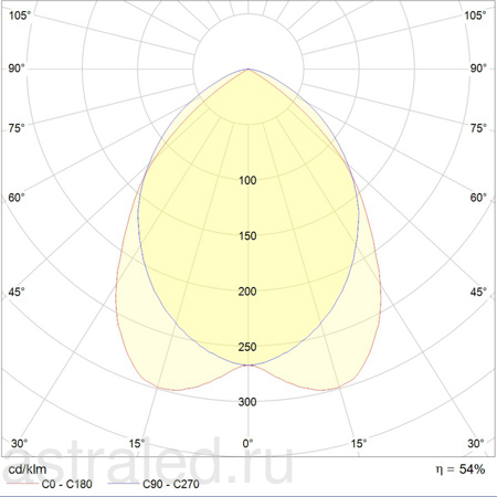 Светодиодный светильник ARS/S 436 /600/ HF