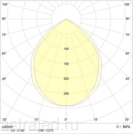 Светодиодный светильник PRB/R 418 /595/ HF ES1