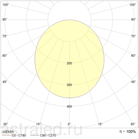 Светодиодный светильник PIANO C 06 WH 4000K (with driver)