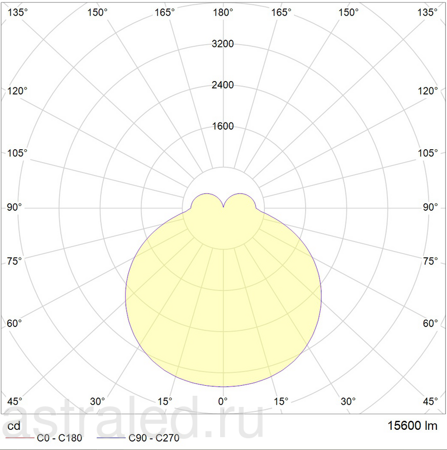 Светодиодный светильник IZAR SQUARE P LED 900 WH 4000K