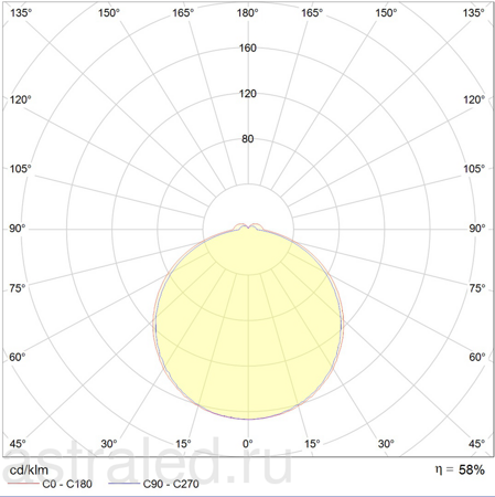 Светодиодный светильник ALS.OPL UNI LED 600x600 HFD 4000K