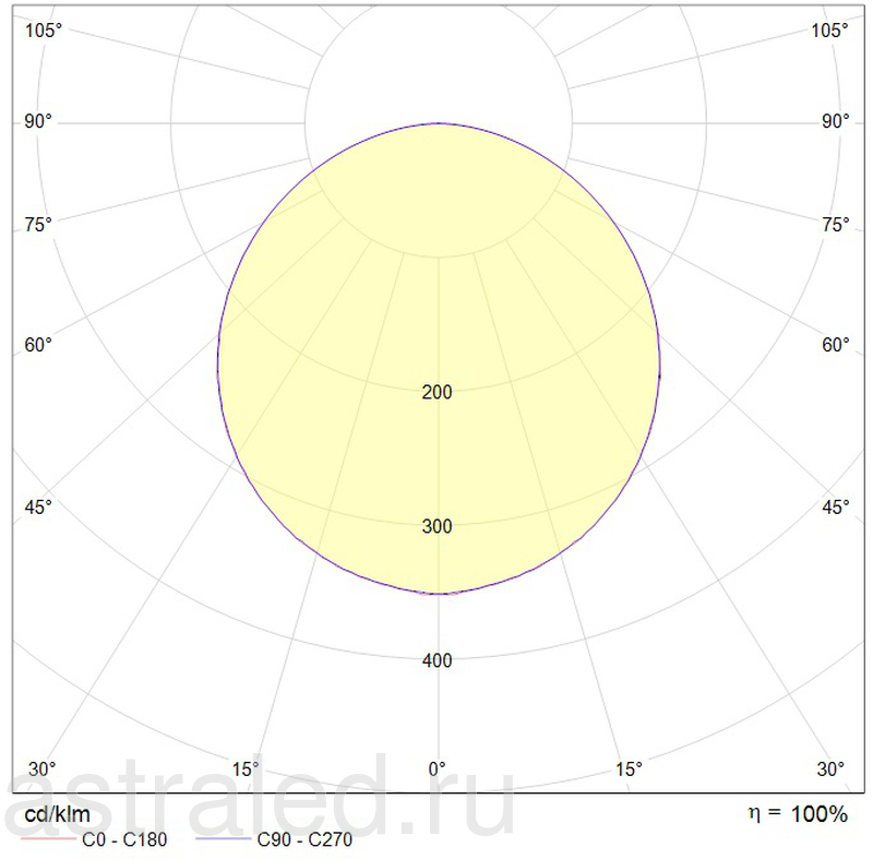 Светодиодный светильник DISCUS S 42 3000K