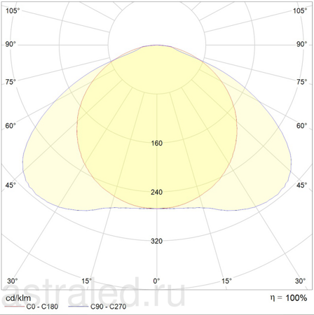 Светодиодный светильник OTX LED 595 3000K