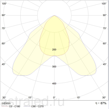 Светодиодный светильник LEADER UMS 250S Black