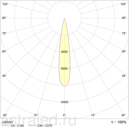 Светодиодный светильник UFO/S DL LED 25 D10 4000K