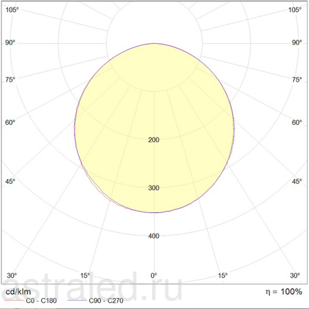 Светодиодный светильник CYCLE P LED 900 WH 4000K