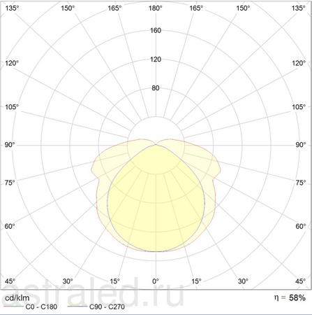 Светодиодный светильник ALS.PRS 254 HF