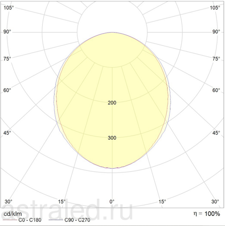 Светодиодный светильник OPTIMA.PRS ECO LED 595 (40) 4000K